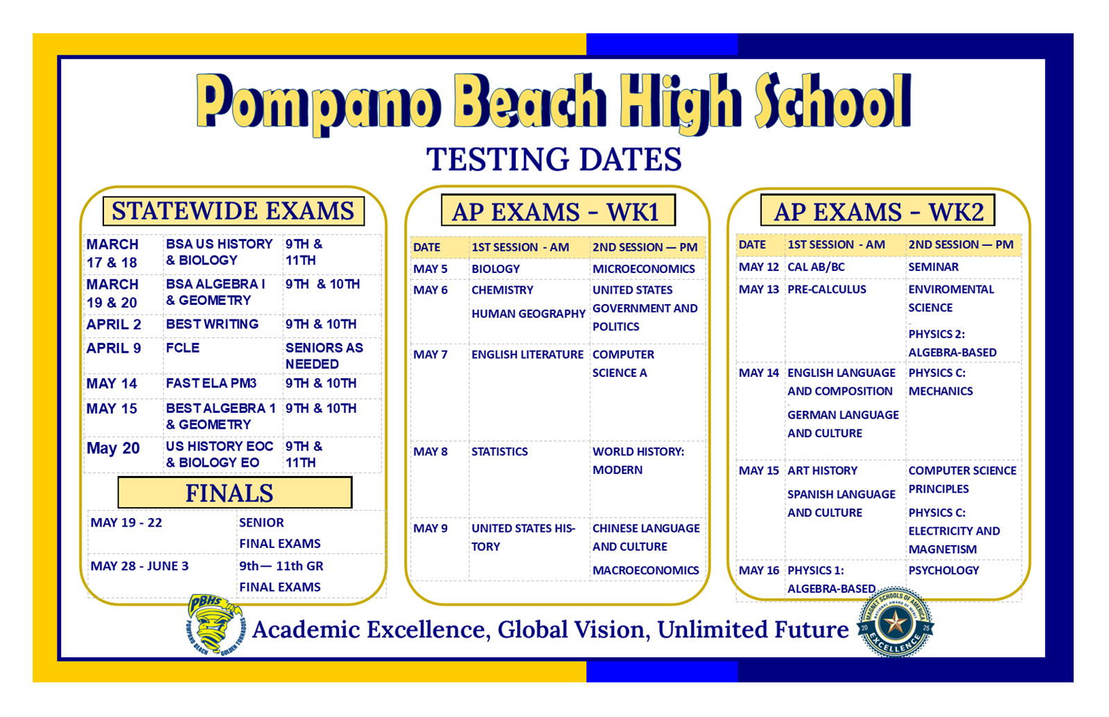  Testing Dates